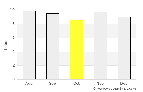 Alexandria average rain in October