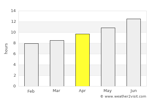 Alexandria average rain in April