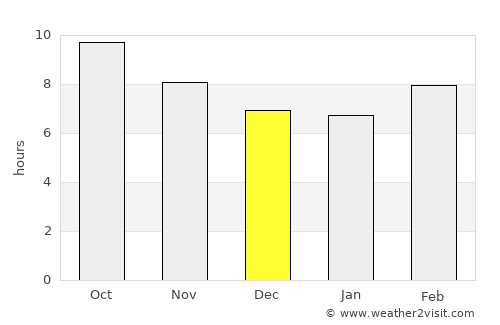 Alexandria average rain in December