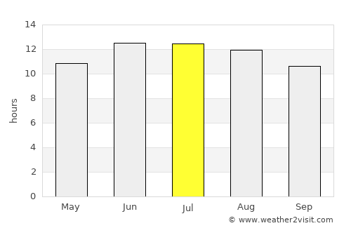 Alexandria average rain in July