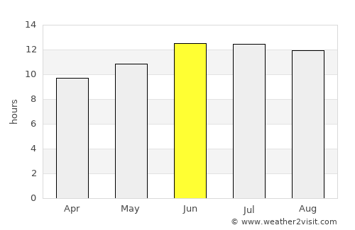 Alexandria average rain in June