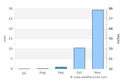 Alexandria average rain in September