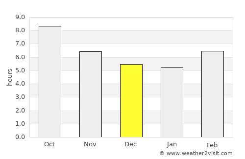 Alexandria average rain in December