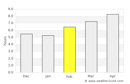 Alexandria average rain in February