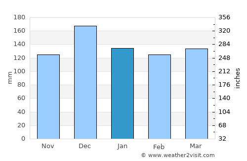 Alexandria average rain in January