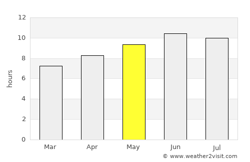 Alexandria average rain in May