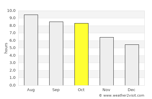 Alexandria average rain in October