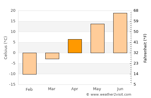 Alexandria average temperature in April