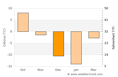 Alexandria average temperature in December