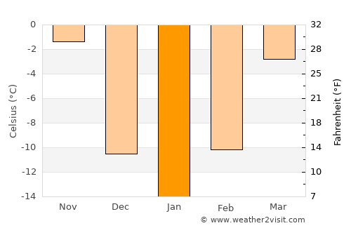 Alexandria average temperature in January