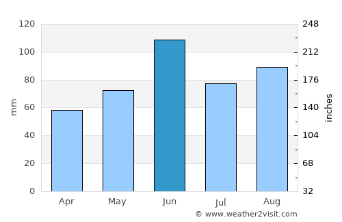 Alexandria average rain in June