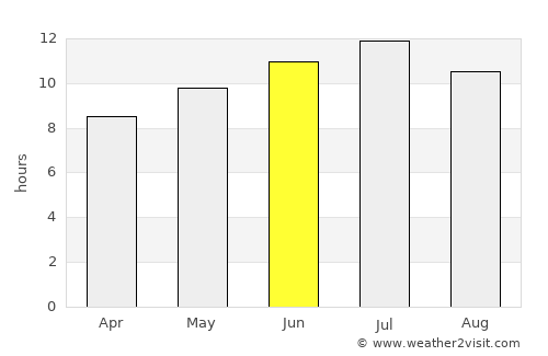Alexandria average rain in June