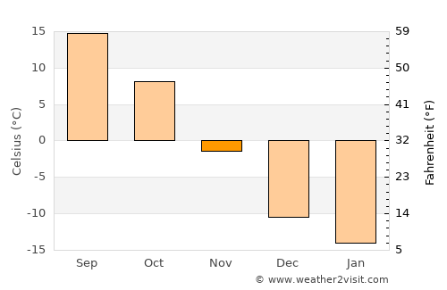 Alexandria average temperature in November