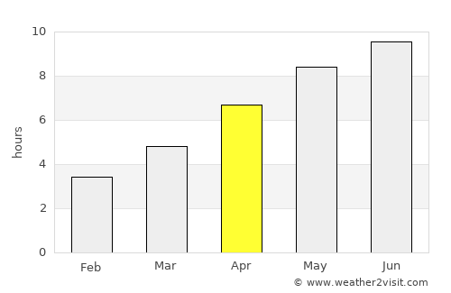 Alexandria average rain in April