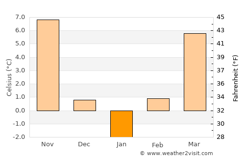 Alexandria average temperature in January