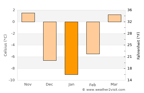 Alexandria average temperature in January