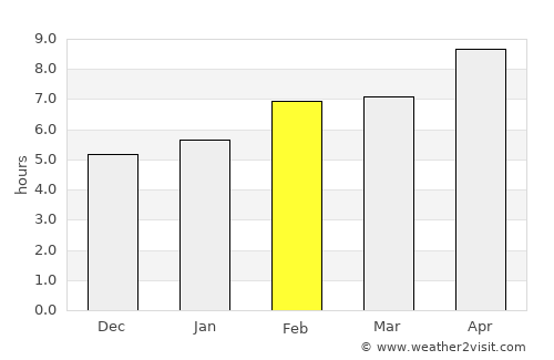 Alexandroúpoli average rain in February