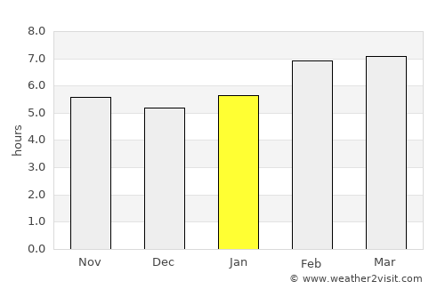 Alexandroúpoli average rain in January
