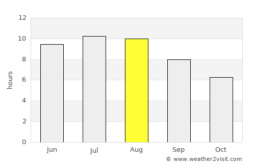 Alexandru Odobescu average rain in August