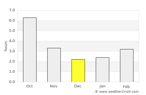 Alexandru Odobescu average rain in December
