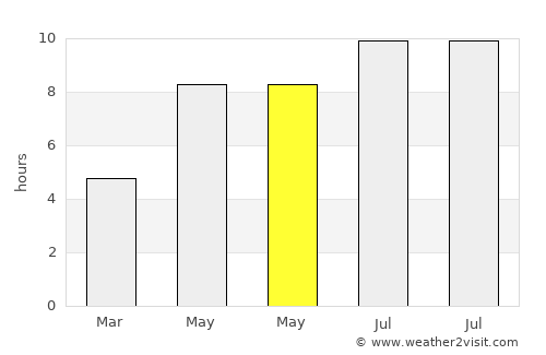 Alexeni average rain in May