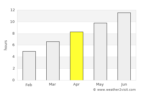 Aleysk average rain in April