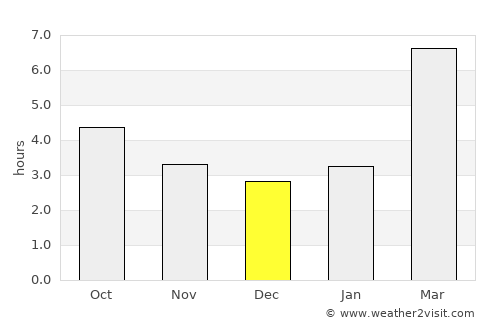Aleysk average rain in December