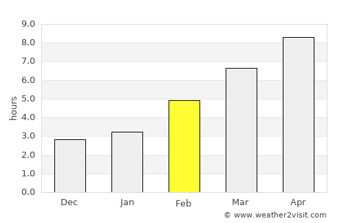Aleysk average rain in February
