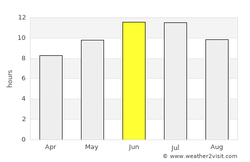 Aleysk average rain in June