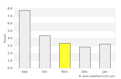Aleysk average rain in November
