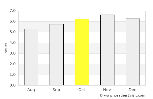 Alfonso average rain in October