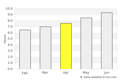 Alfred average rain in April