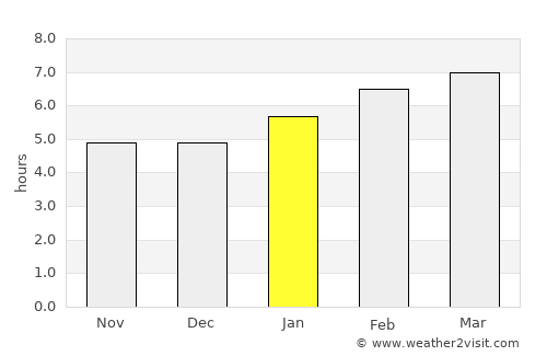 Alfred average rain in January