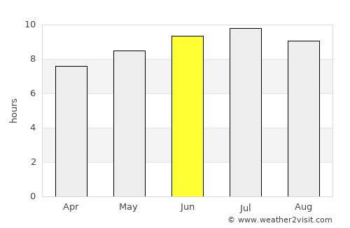 Alfred average rain in June