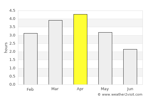Alfredo Baquerizo Moreno average rain in April