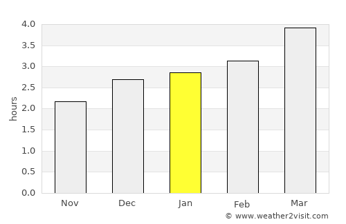 Alfredo Baquerizo Moreno average rain in January