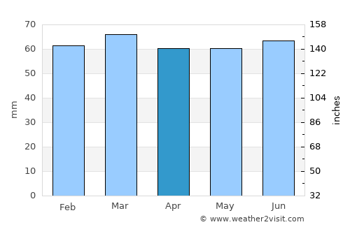 Alfreton average rain in April