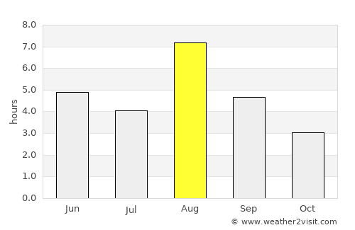 Alfta average rain in August