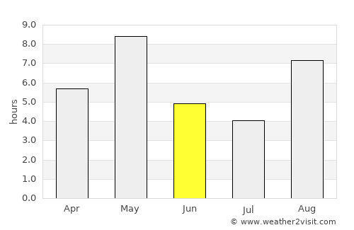 Alfta average rain in June