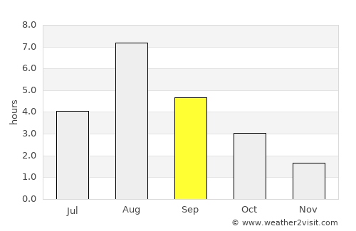 Alfta average rain in September