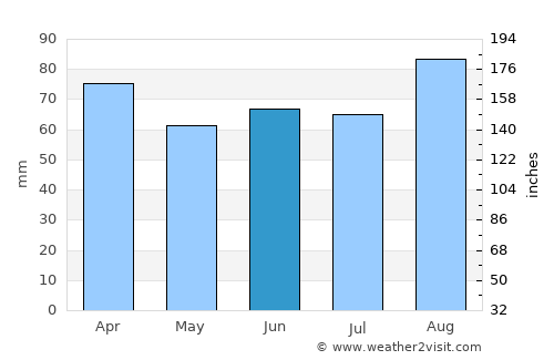 Álftanes average rain in June