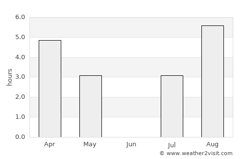 Álftanes average rain in June