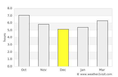 Algaida average rain in December