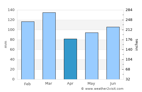 Ålgård average rain in April