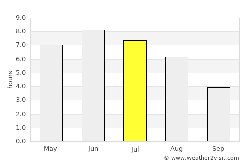 Ålgård average rain in July