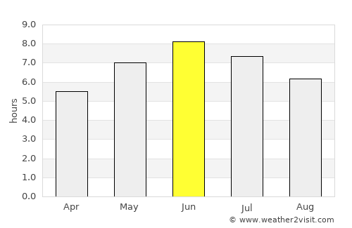 Ålgård average rain in June