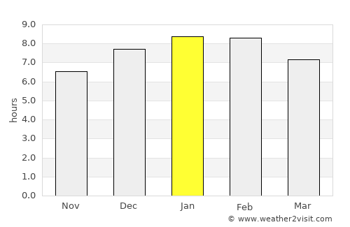 Algarrobo average rain in January
