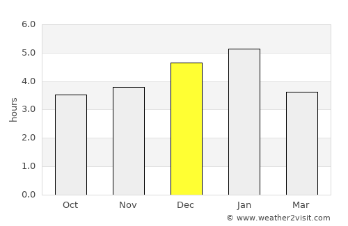 Algeciras average rain in December