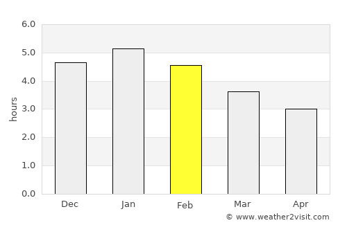 Algeciras average rain in February