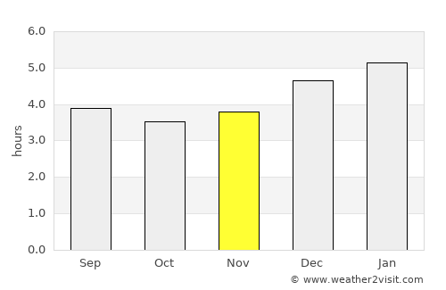Algeciras average rain in November